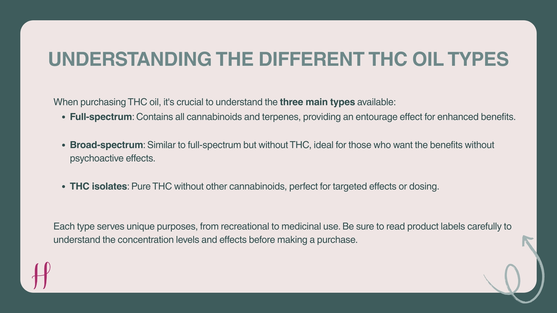 Understanding THC Oil Types” explaining full-spectrum, broad-spectrum, and THC isolates with label note.